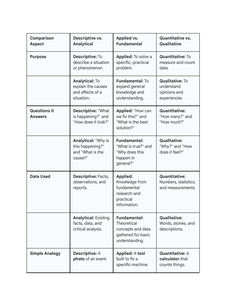 For Different Sub Qs Different Column | PDF | Quantitative Research ...