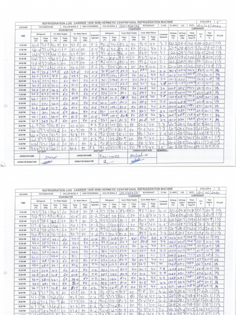 Chiller Log Sheet-24.06.2024 | PDF
