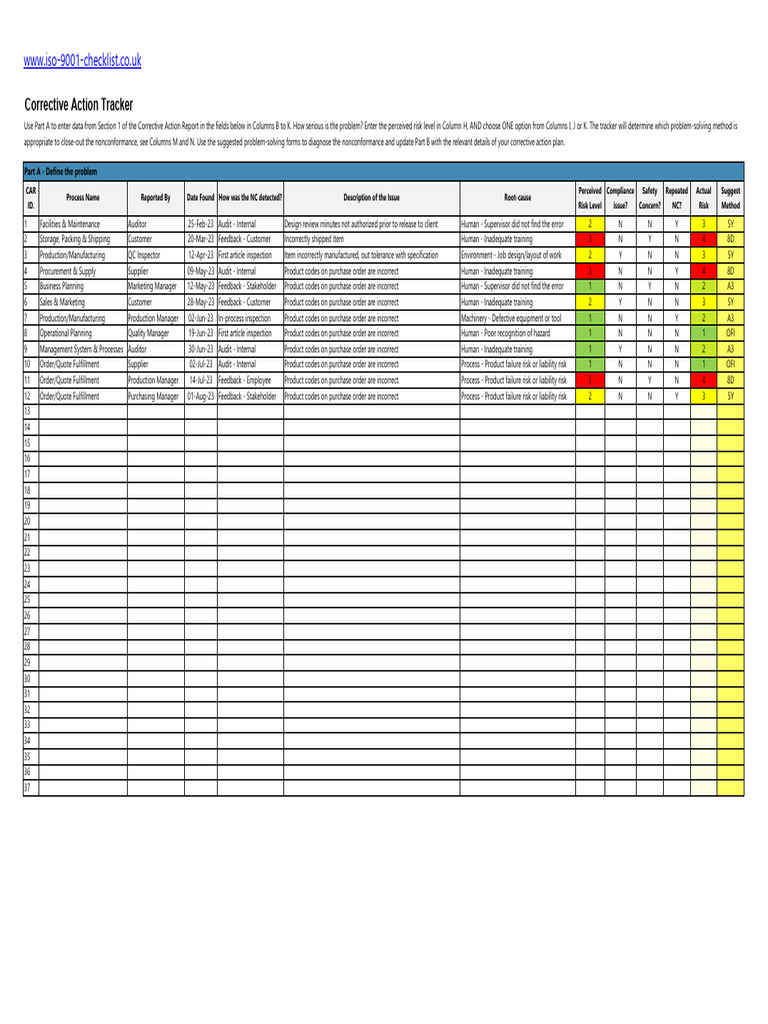Nonconformance Corrective Action Tracker | PDF | Audit | Risk