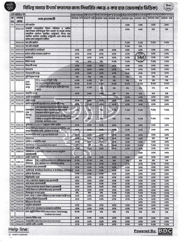 VDS Rate | PDF