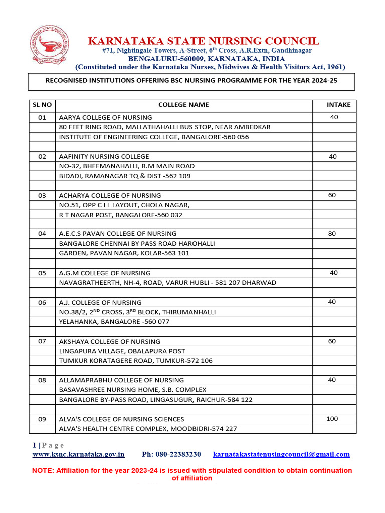 Karnataka BSc Nursing Colleges 2024-25 | PDF | Nursing | Bangalore