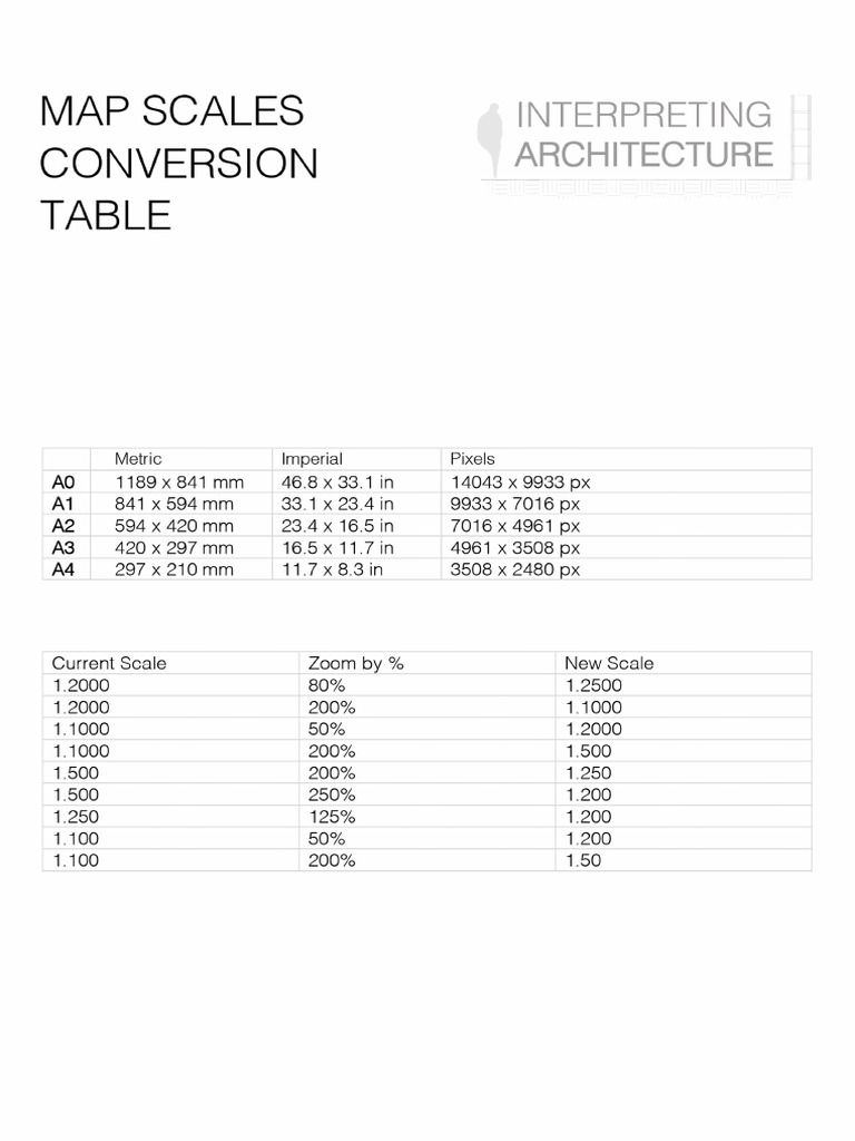 Map Scales Conversion Table Pdf