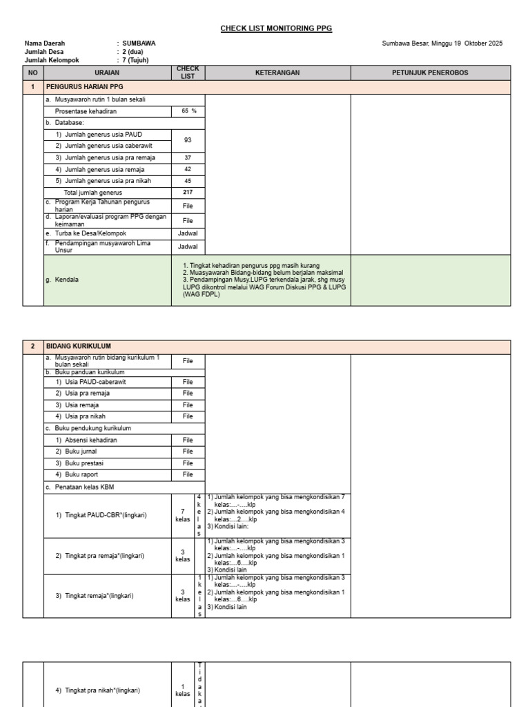 Checklist Monitoring PPG Sumbawa 2025 | PDF