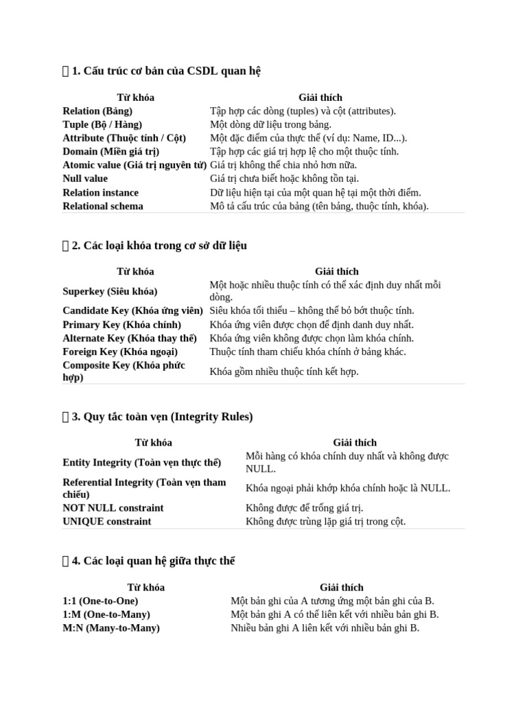 ?CSDL 3 | PDF