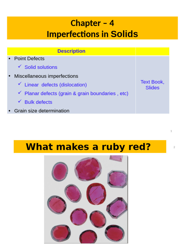 Imperfections in Solids and Metals | PDF | Dislocation | Crystallite