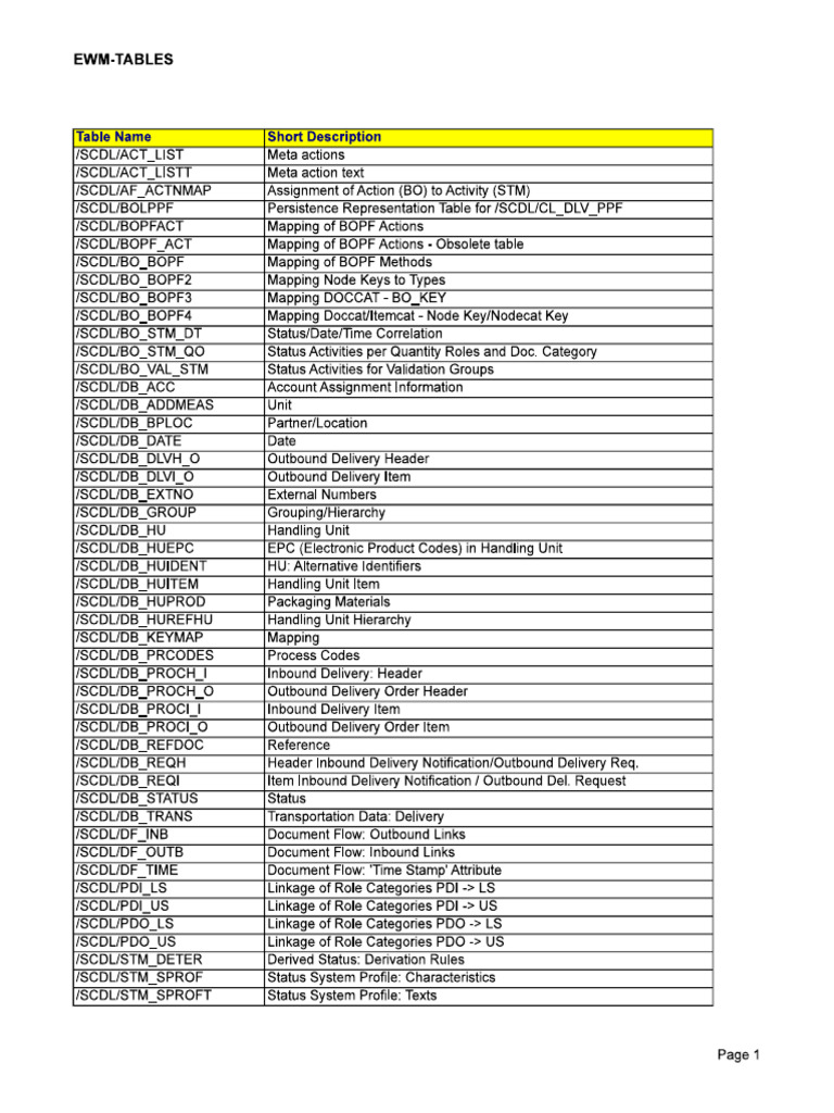 EWM Tables 1 | PDF