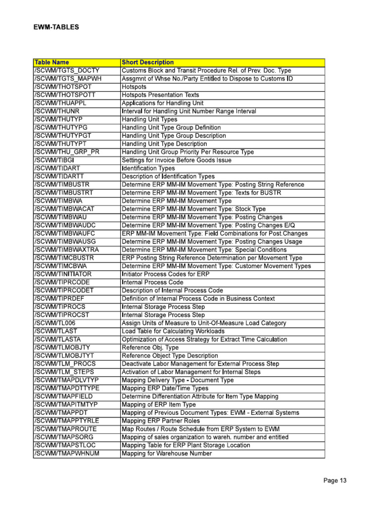 EWM Tables 4 | PDF