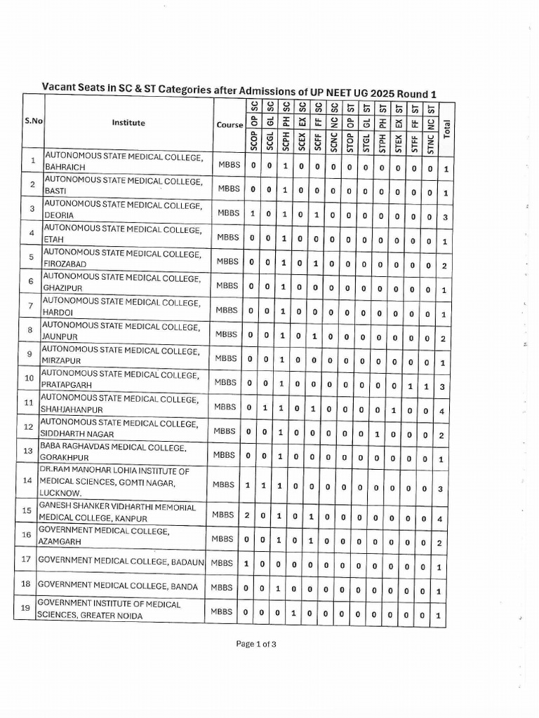 Seat Matrix | PDF