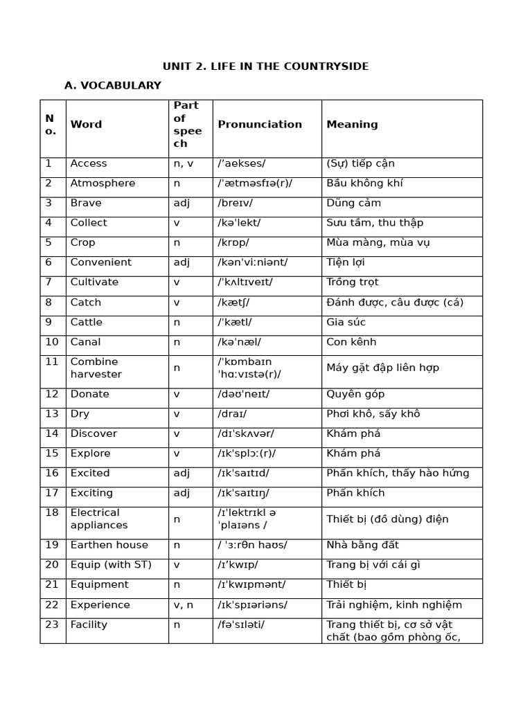 UNIT 2 - L P 8 | PDF