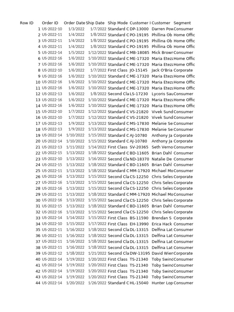 2022 Order Data Summary Report | PDF