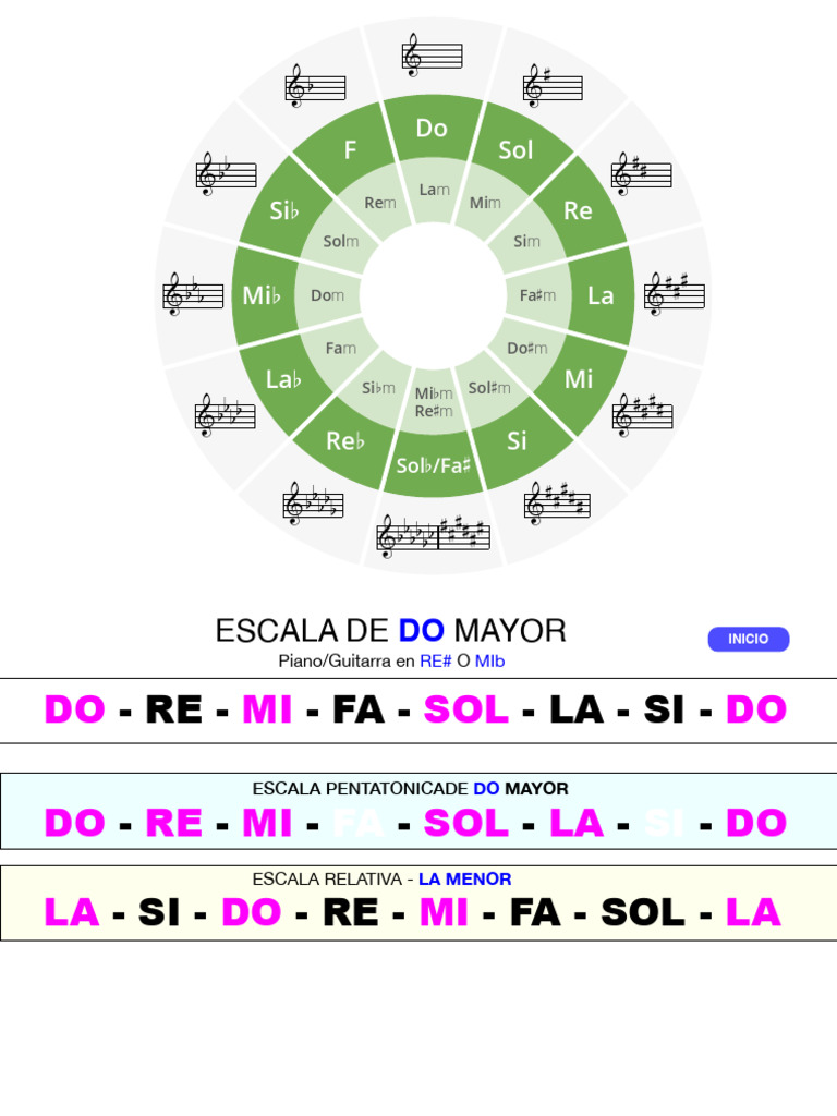 Escalas Musicales y Relativas en Guitarra | PDF | Escala (música ...