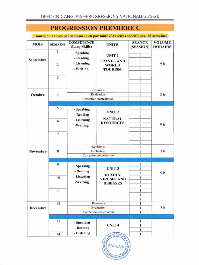 Programme d'Anglais DPFC-CN 2025-2026 | PDF