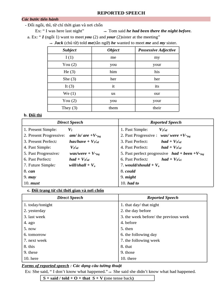 Reported Speech: Rules and Examples | PDF | Syntax | Grammar