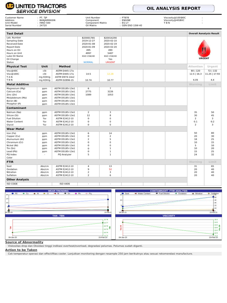 Oil Analysis Report for HINO 500 | PDF | Magnesium | Chemical Elements