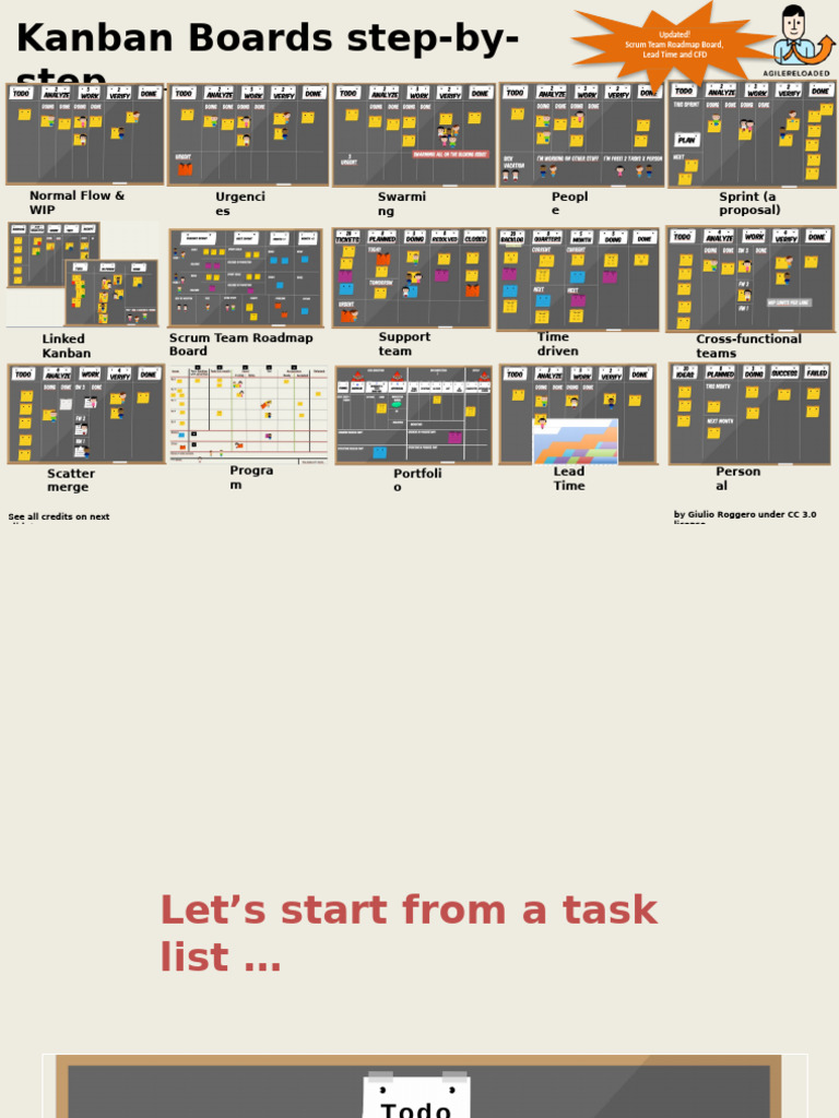 2021 KANBAN BOARD v1.0 | PDF | Business | Software Engineering
