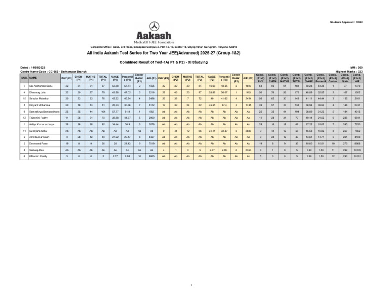 Result Aiats 1 Adv 14 Sept | PDF