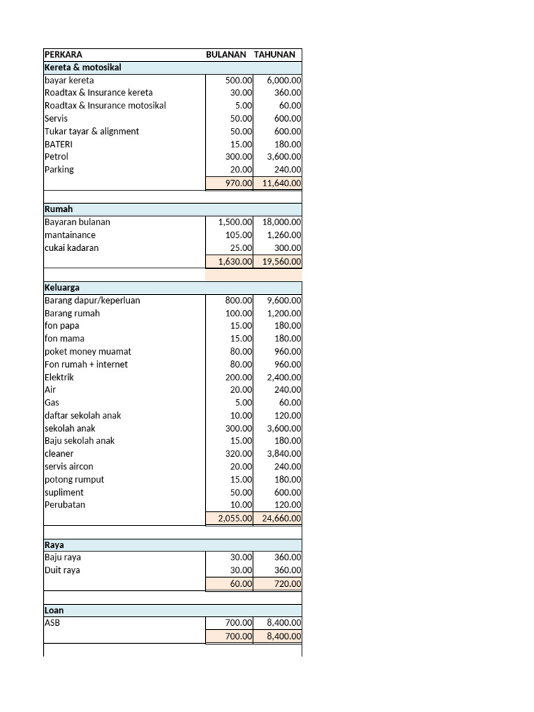 Budget Sample | PDF