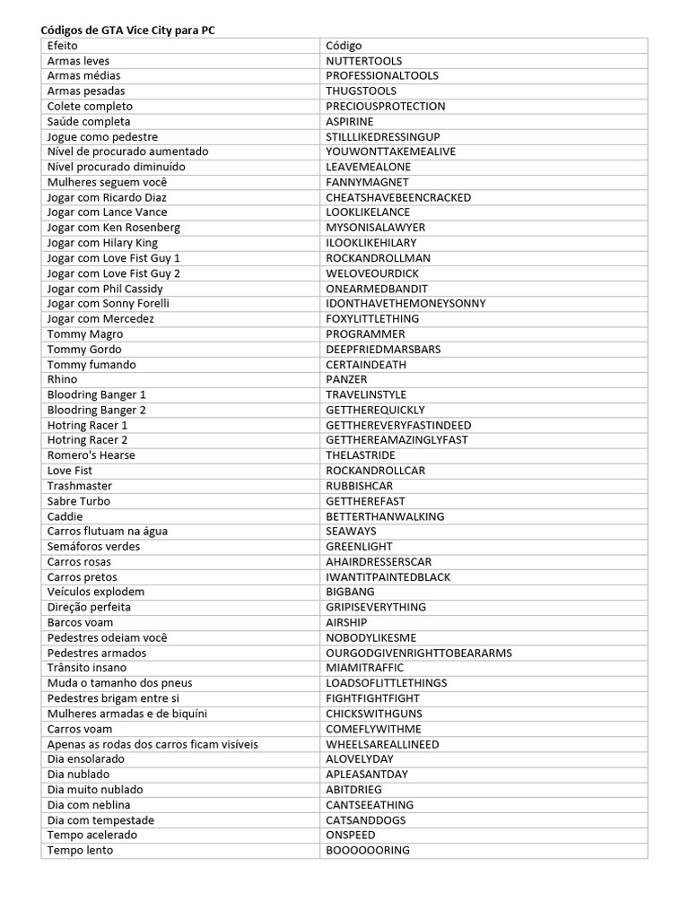 Códigos e Trapaças para GTA Vice City PC | PDF