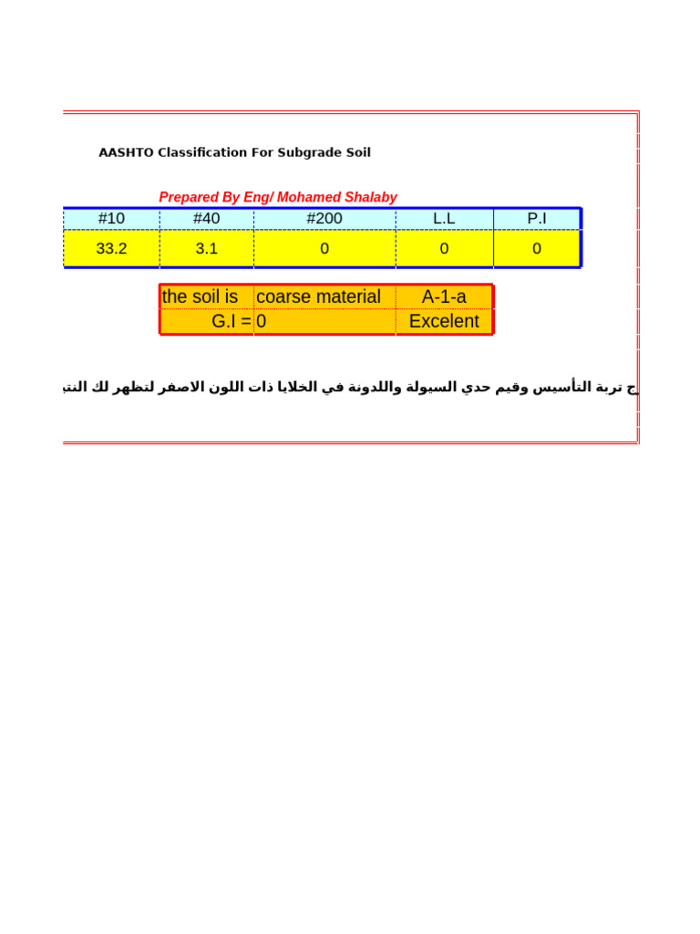م.مصطفىِAASHTO Classification | PDF
