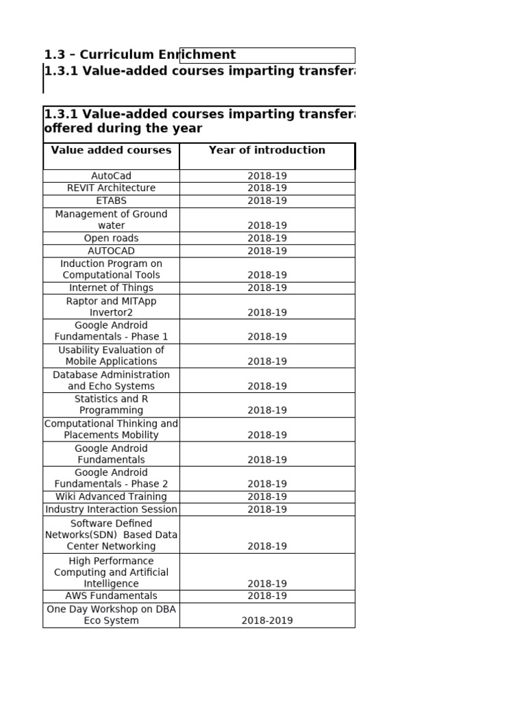 808 Value Added Courses 1591710661 | PDF | Internet Of Things | Power ...