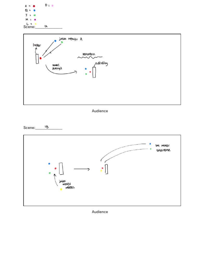 Stage Blocking Template | PDF