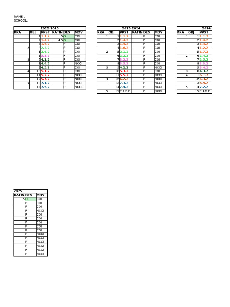 COI and NCOI Summary Report | PDF