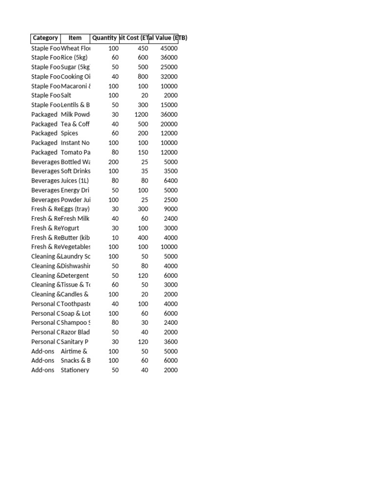 Mini Market Inventory List Buanbua Wuha | PDF