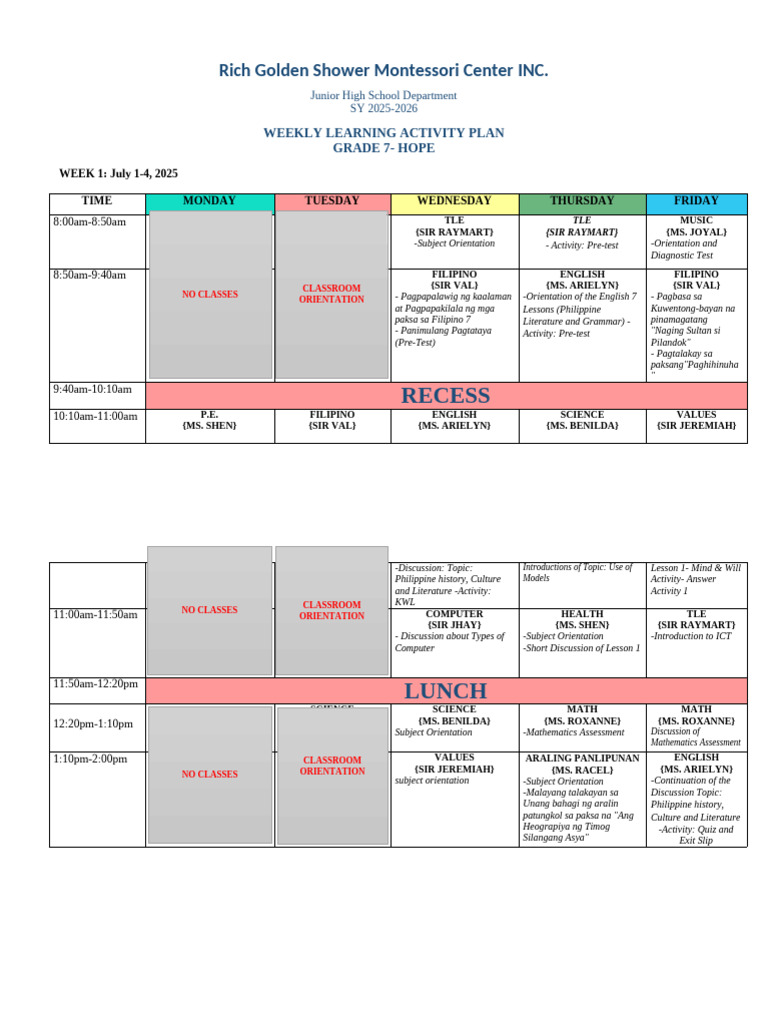 G7-HOPE-WLAP-WEEK 1 - Ms. Racel | PDF | Education Theory | Teaching