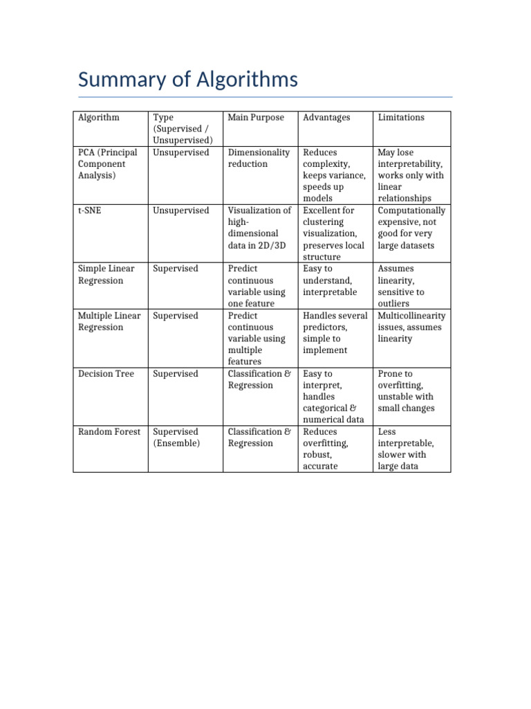 Overview of Key Machine Learning Algorithms | PDF