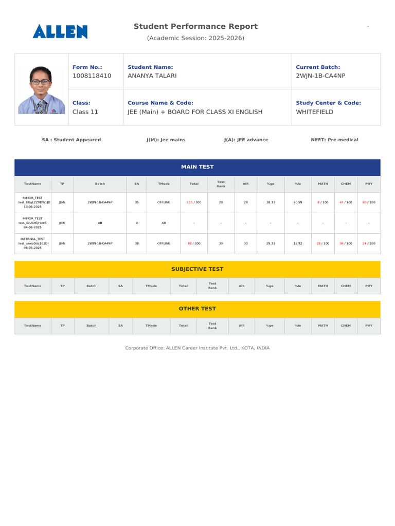 Class 11 Student Performance Report | PDF | Academic Administration ...