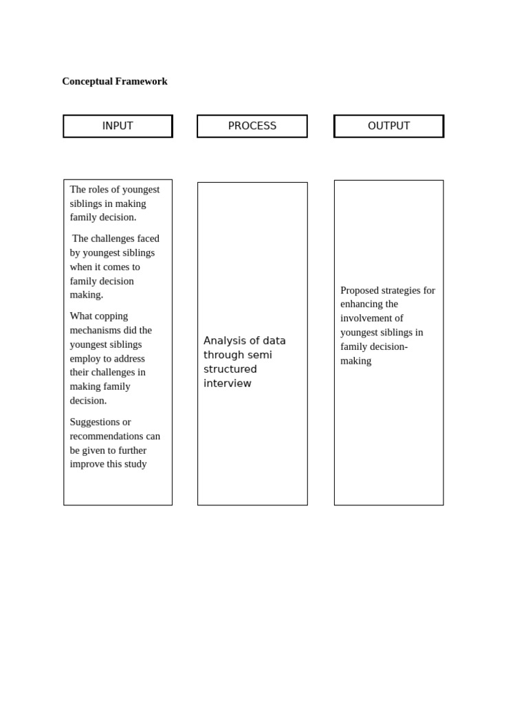 Youngest Siblings in Family Decisions | PDF