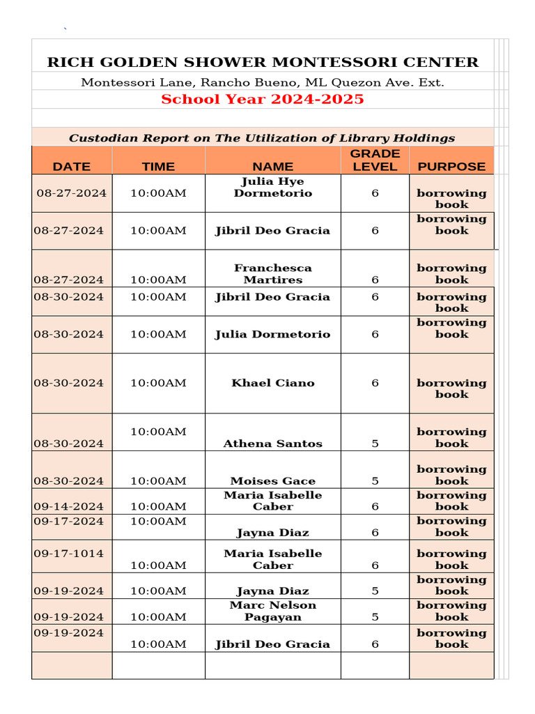 2024-25 - Custodian Report On Utilization of Library | PDF