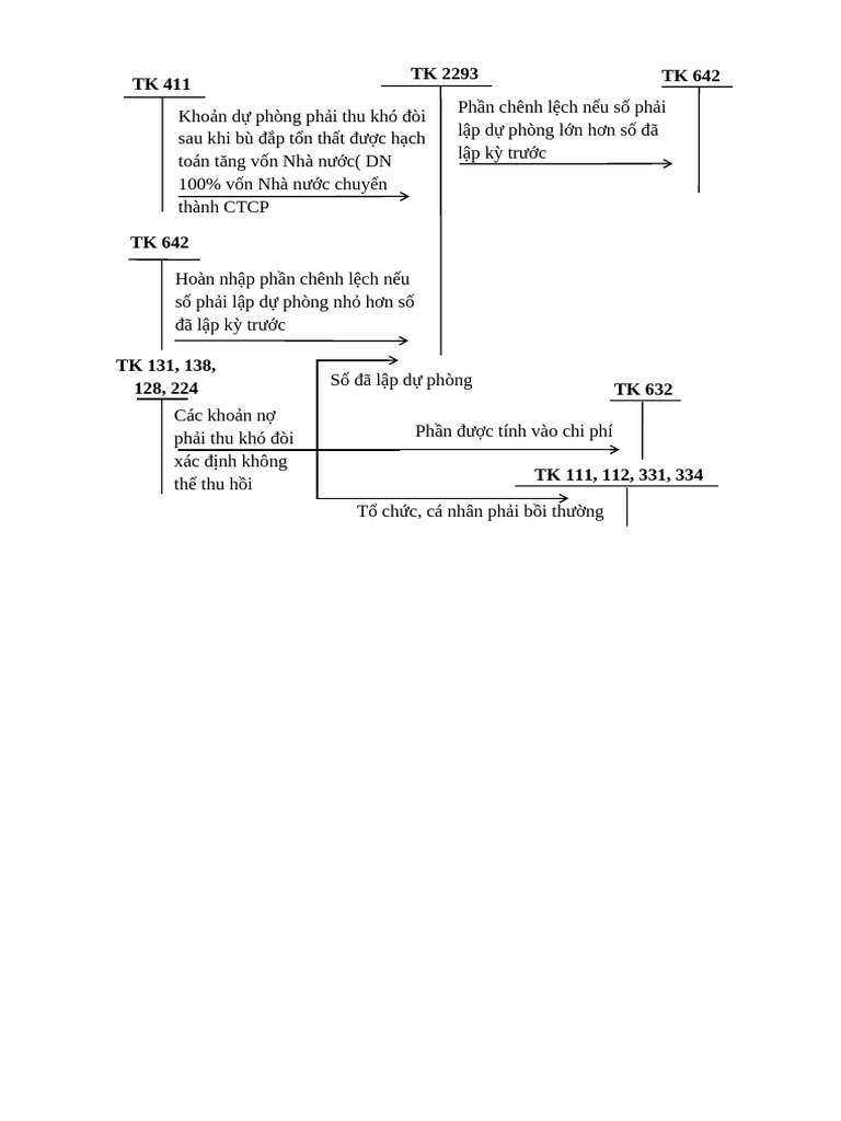 TK 642 TK 411 TK 2293 | PDF
