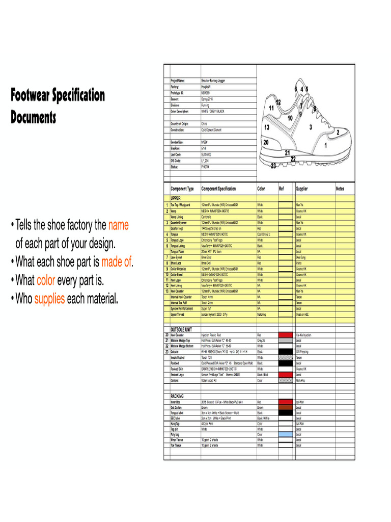 Shoe Design Part 01 | PDF