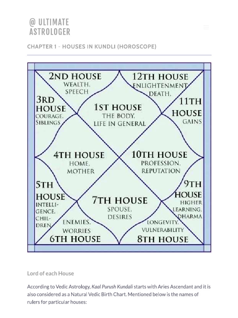 Astro Rajeev Houses | PDF