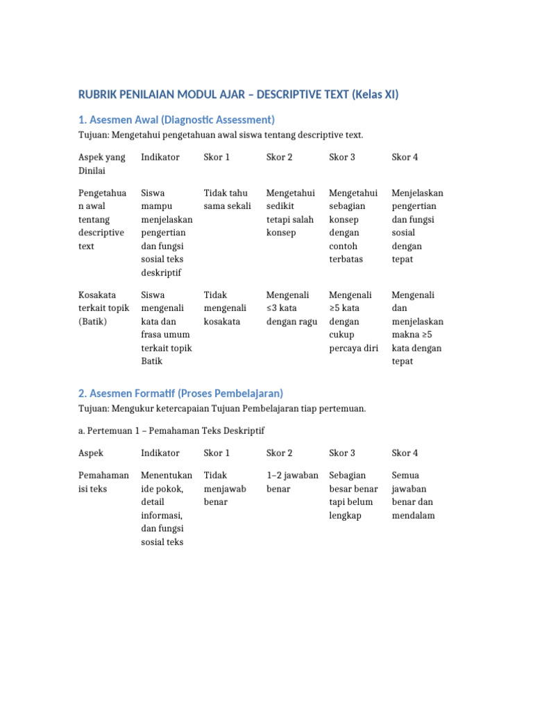 Rubrik Penilaian Descriptive Text XI | PDF