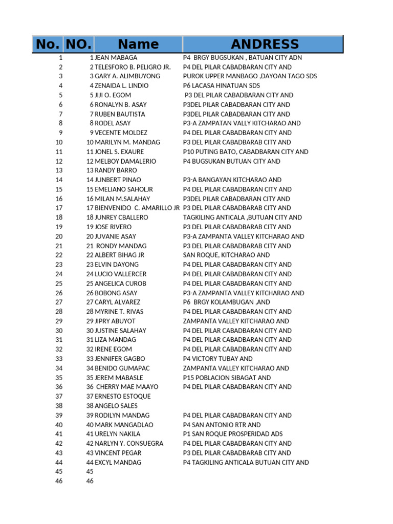 List of Individuals with ID Requirements | PDF