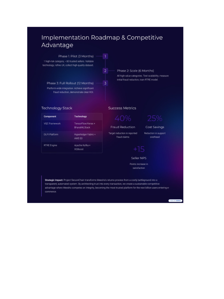 3 Implementation Roadmap and Competitive Advantage | PDF