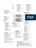 Frases de Transição Ligando Expressões e Parágrafos: Com Relação A Categorias: Concessão: Generalização