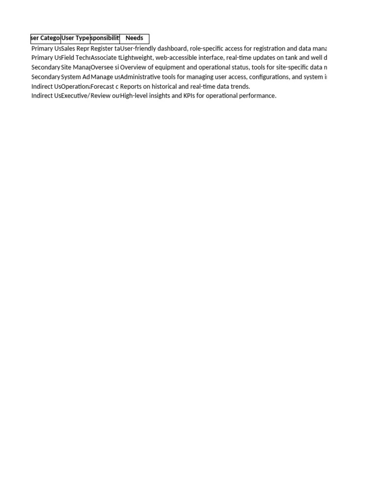 User Roles and Responsibilities Overview | PDF