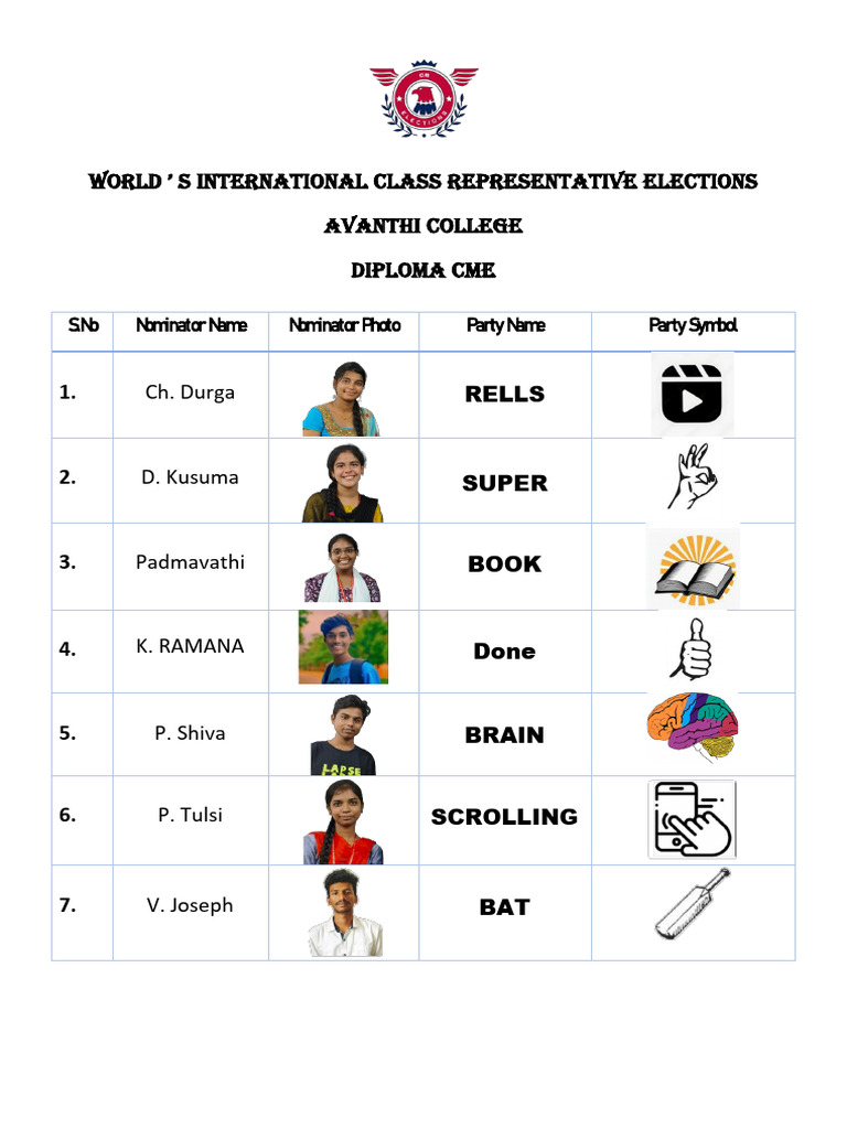 International Class Rep Elections 2023 | PDF