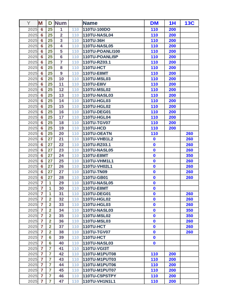 2025 Product List and Specifications | PDF