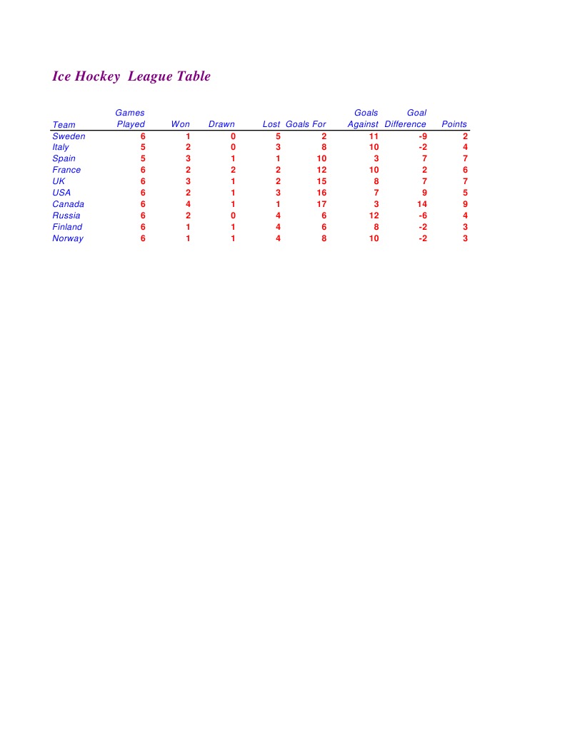 Ice Hockey League Table PDF