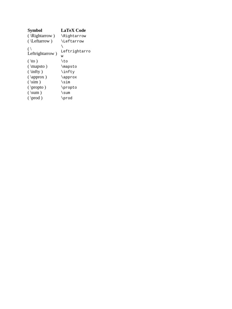 LaTeX Symbols and Codes Guide | PDF