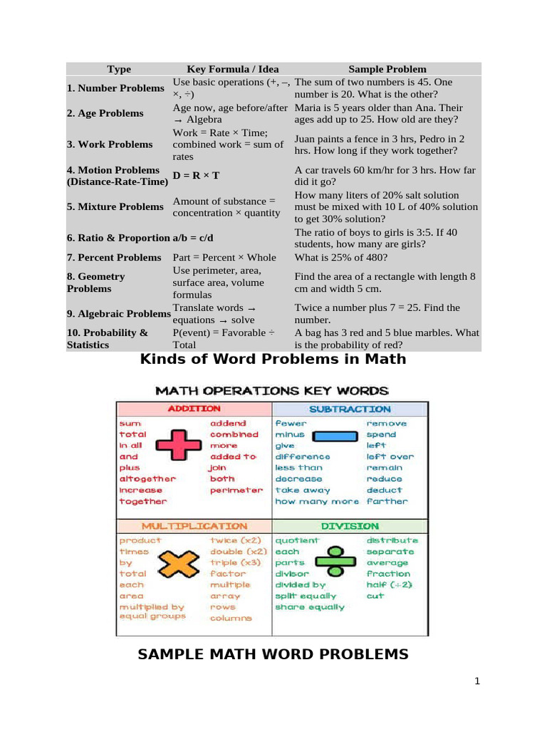 Math Word Problems: Types & Examples | PDF | Area | Circle