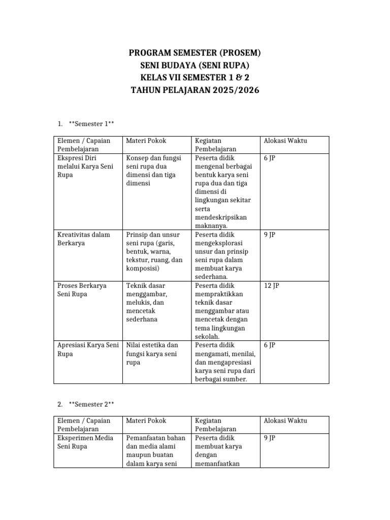 Prosem Seni Rupa Kelas VII 2025/2026 | PDF