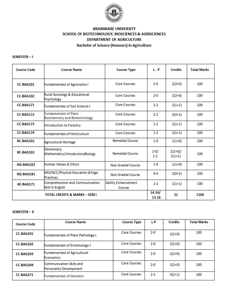 B.Sc. Agriculture Curriculum Overview | PDF | Agriculture | Horticulture