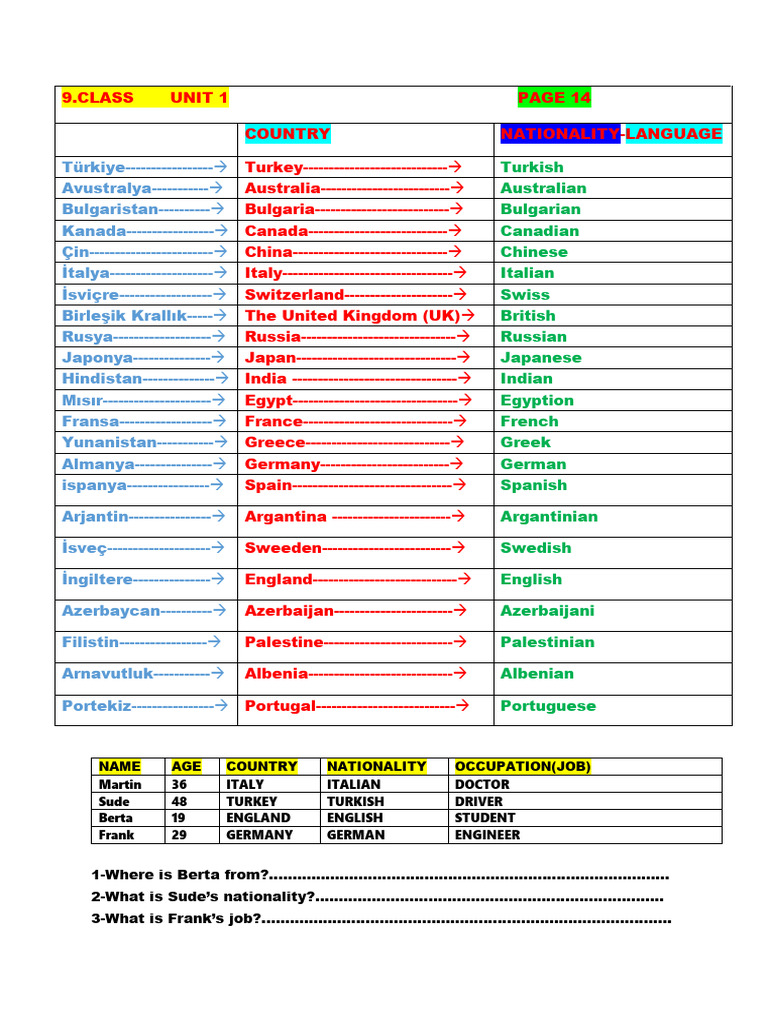 9th Grade English Notes 2025 | PDF | Languages | Foreign Language Studies
