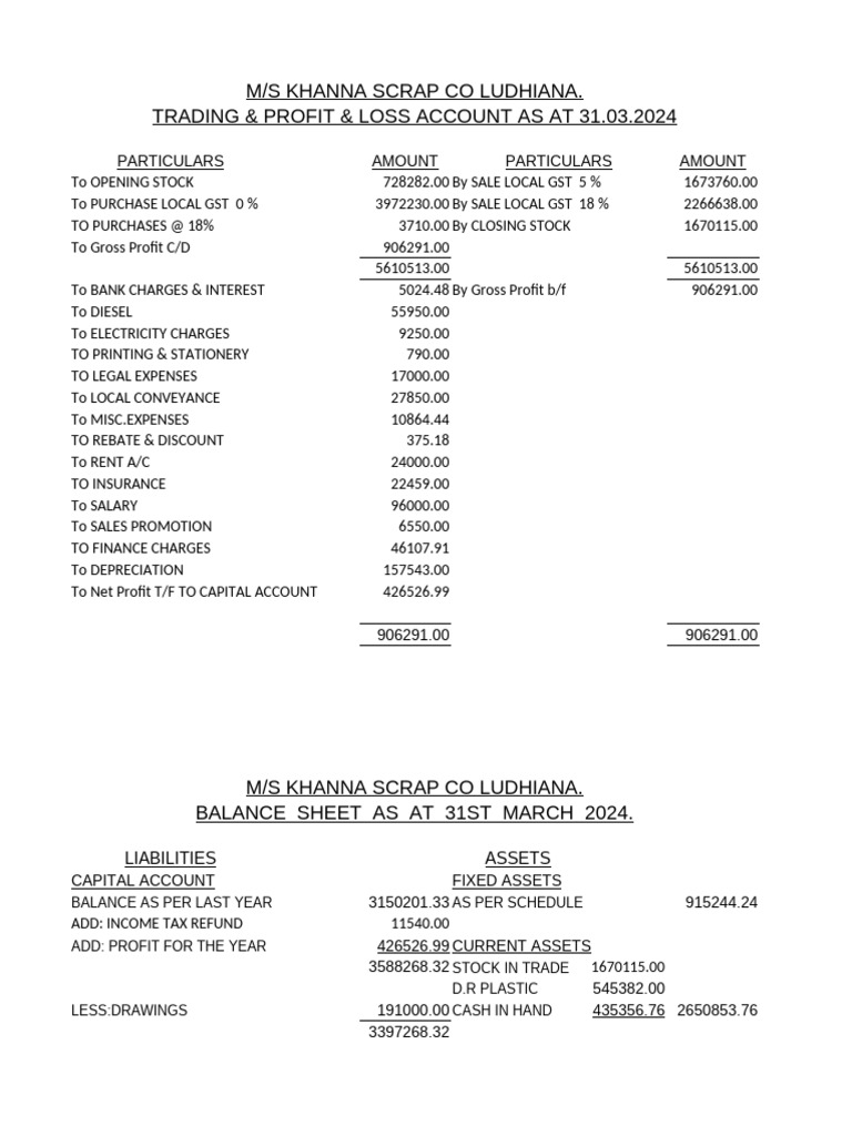 Khanna Scrap Co. Profit & Loss 2024 | PDF | Depreciation | Expense