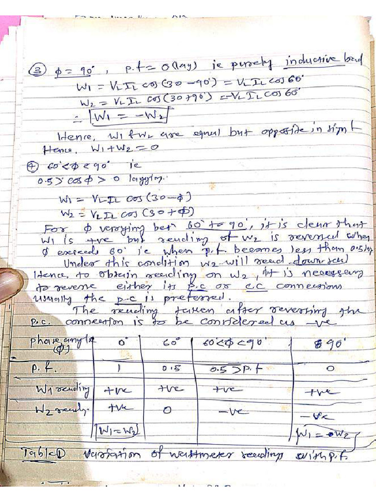 Eee HWLN Ac Fundamentals - Compressed - Part5 | PDF